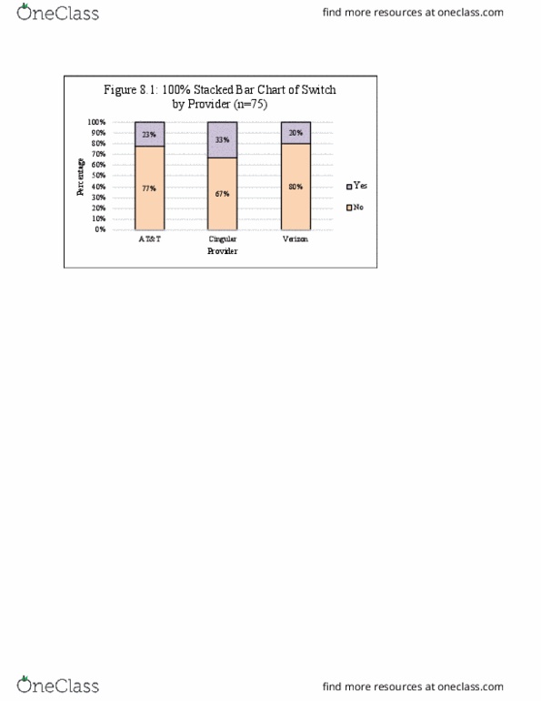 STAT 3010 Lecture 9: stacked bar chart and Contingency Table of Provider by Income thumbnail