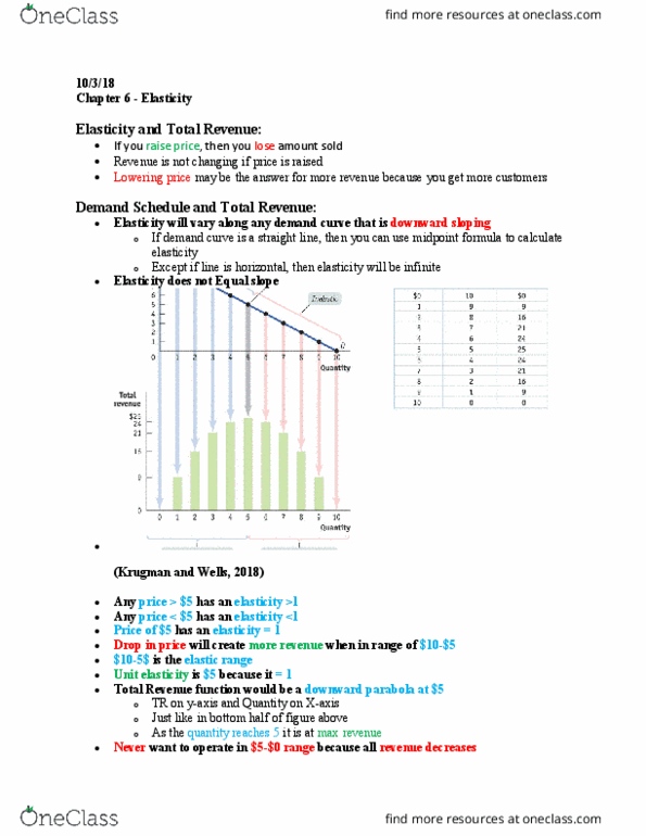 01:220:102 Lecture Notes - Lecture 9: Demand Curve cover image