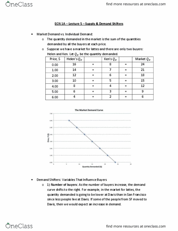 ECN 001A Lecture Notes - Lecture 5: Canola, Peanut Butter, Fidgeting thumbnail