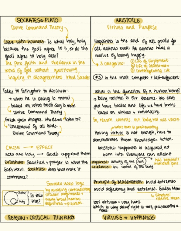 PHIL 1413 Lecture 13: Summary Sheet: Socrates and Aristotle thumbnail