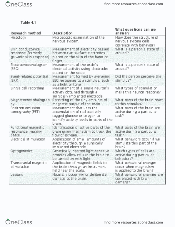 PSY100H1 Chapter Notes - Chapter 3-4: Optogenetics, Electrodermal Activity, Electroencephalography thumbnail