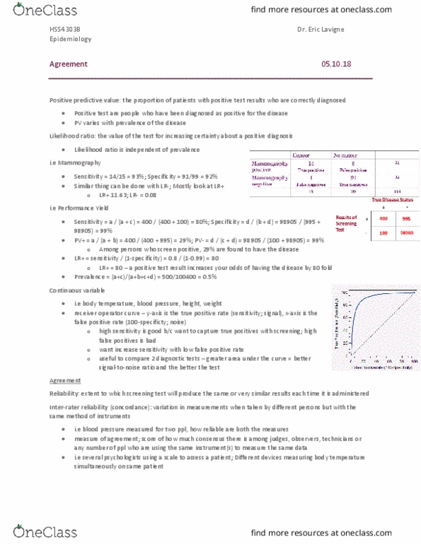 HSS 4303 Lecture Notes - Lecture 9: Likelihood Ratios In Diagnostic Testing, False Positives And False Negatives, Mammography thumbnail