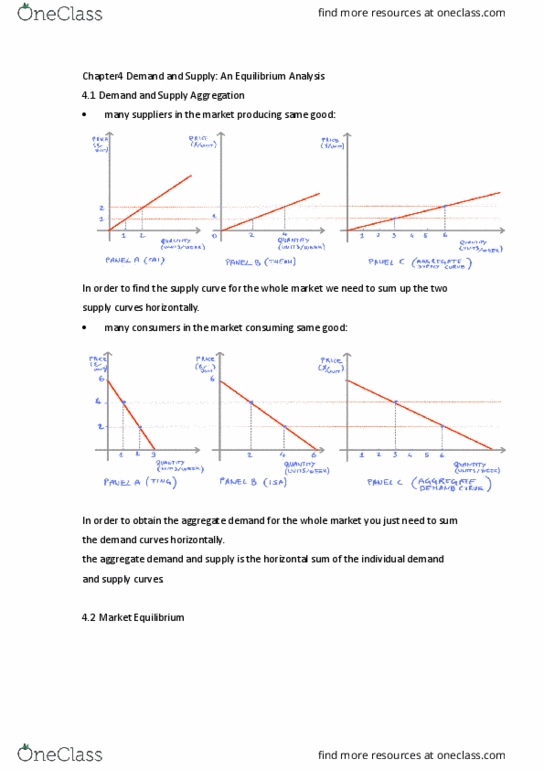 ECON1101 Chapter Notes - Chapter 4: Aggregate Demand, Economic Equilibrium, Marginal Cost thumbnail