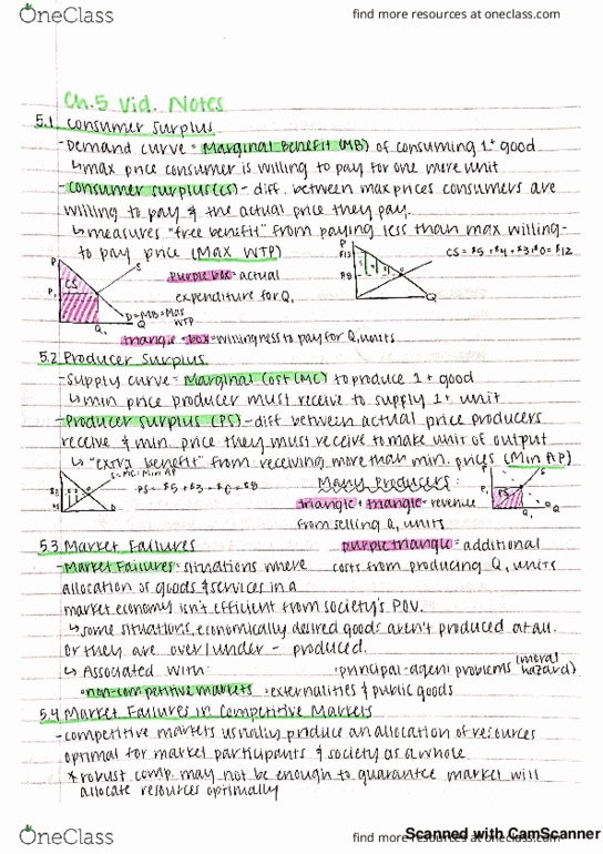 APEC 1101H Chapter 5: Video Notes thumbnail