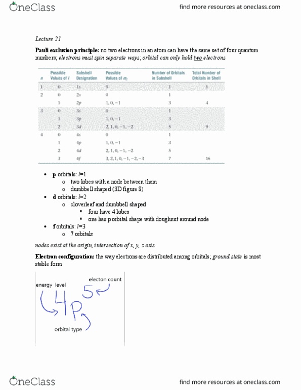 CHE 106 Lecture Notes - Lecture 23: Pauli Exclusion Principle, Electron Configuration, Aufbau Principle cover image