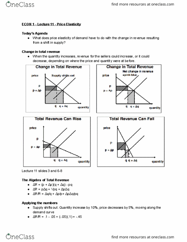 price elasticity of demand class 11th notes