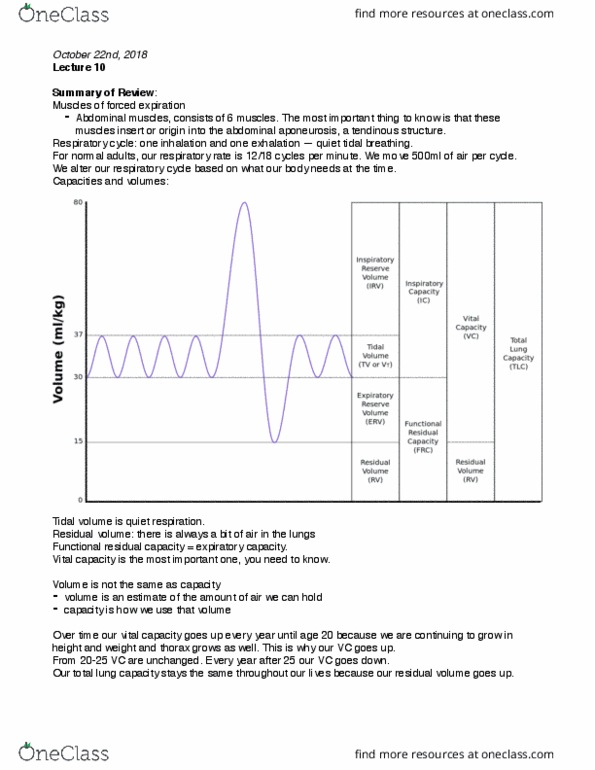 SAR SH 522 Lecture Notes - Lecture 10: Functional Residual Capacity, Tidal Volume, Lung Volumes thumbnail
