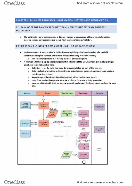 INFS1602 Lecture Notes - Lecture 2: Swim Lane, Business Process Model And Notation, Process Modeling thumbnail