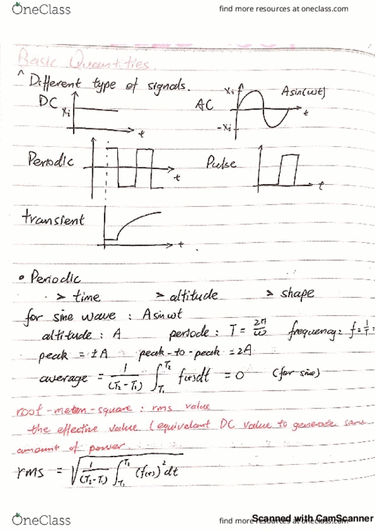 ELEC 2501 Lecture 1: ELEC2501-01-Basic quantity a intro to periodic thumbnail