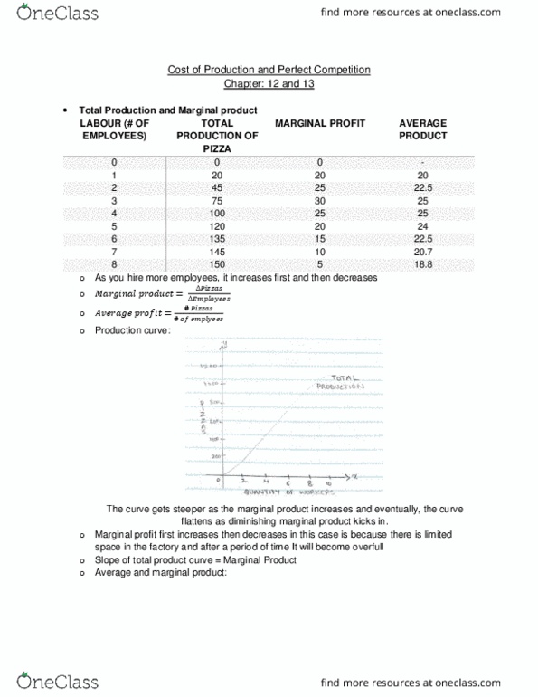 ECO100Y5 Lecture Notes - Lecture 8: Perfect Competition, Marginal Product, Marginal Cost cover image