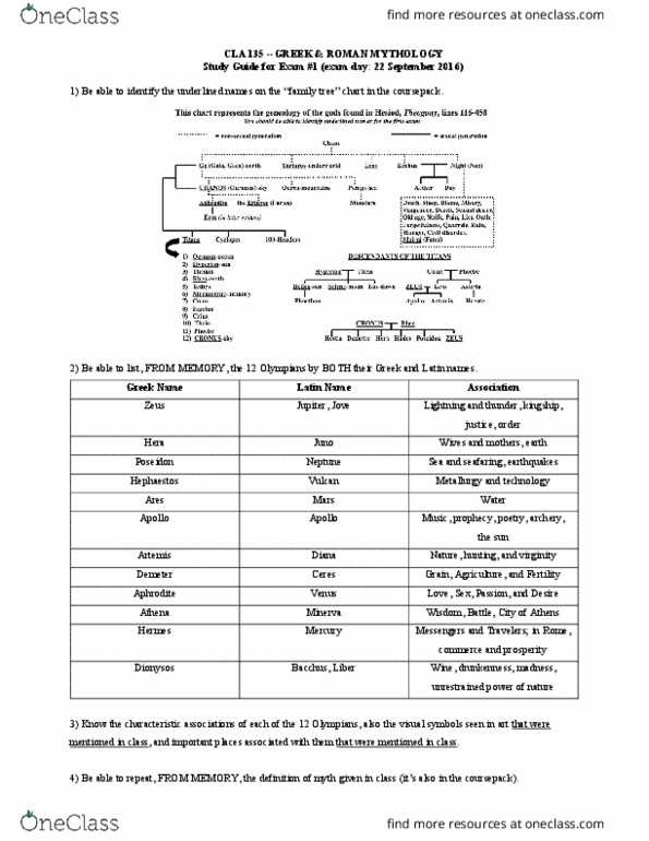 Cla 135 Study Guide Fall 2018 Midterm Roman Mythology Anthropomorphism Theogony