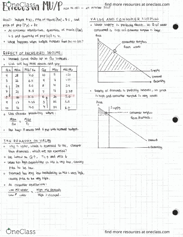 ECON 101 Lecture Notes - Lecture 24: Demand Curve cover image