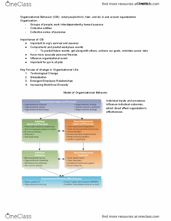 SMG OB 221 Chapter Notes - Chapter 1: Telecommuting thumbnail