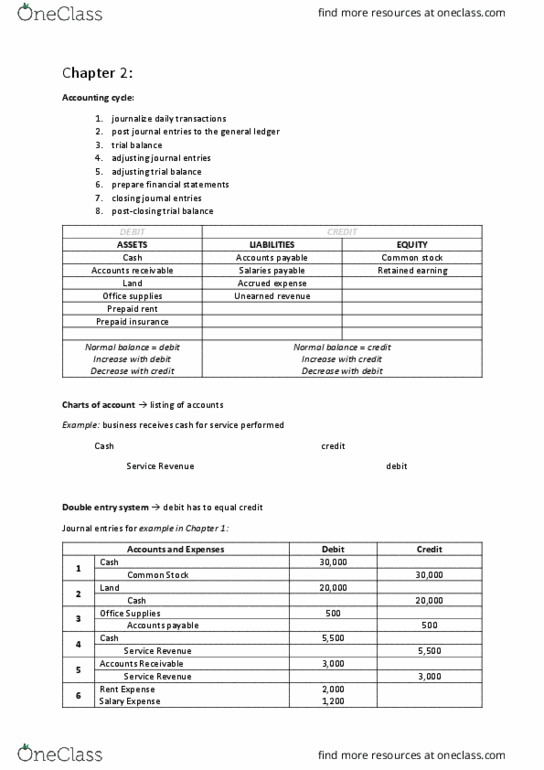 ACCT 2301 Lecture Notes - Lecture 2: Accounts Payable, Accrual, Trial Balance thumbnail