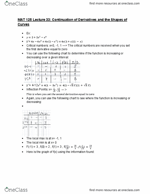 MAT 125 Lecture Notes - Lecture 33: Inflection, Asymptote cover image