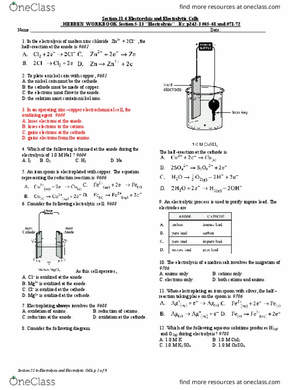 electroplating of iron spoon with nickel