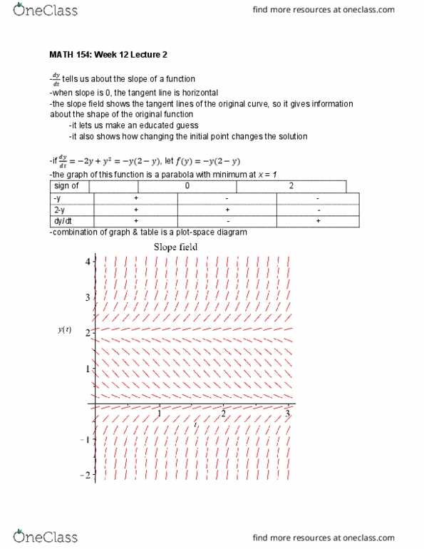 MATH 154 Lecture Notes - Lecture 34: Slope Field cover image