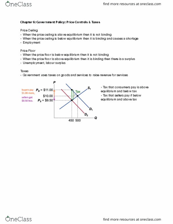 ECON101 Chapter Notes - Chapter 6: Price Ceiling thumbnail