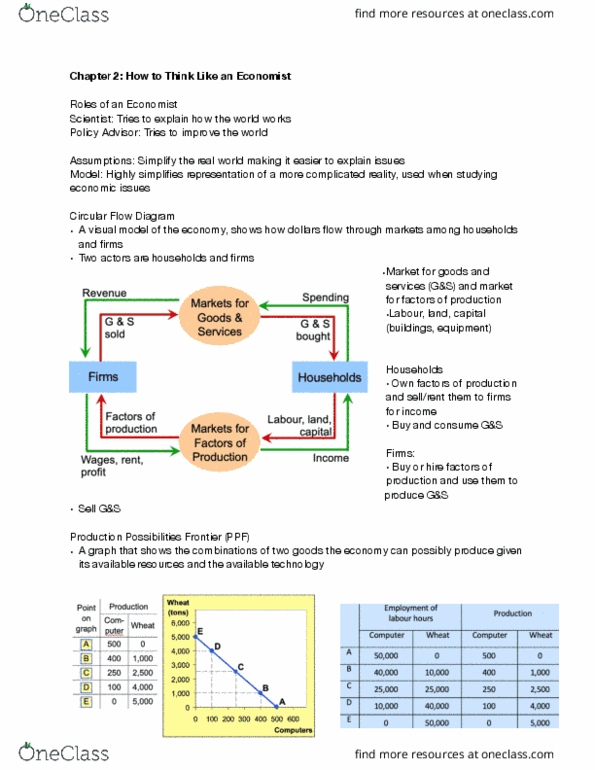 ECON101 Chapter Notes - Chapter 2: Root Mean Square, Opportunity Cost thumbnail