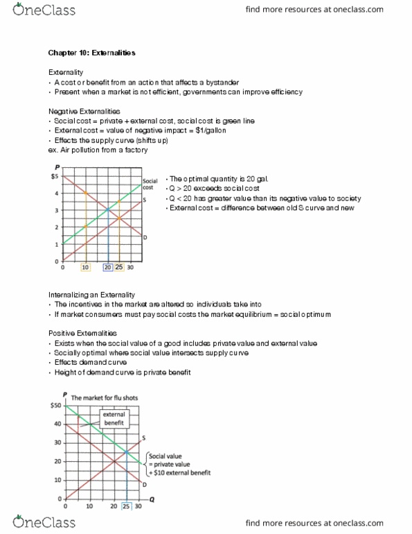 ECON101 Chapter Notes - Chapter 10: Social Cost, Demand Curve, Externality thumbnail