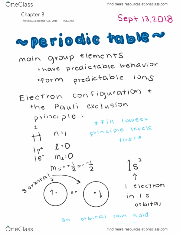 CH 101 Lecture 3: Chapter 3 Periodic Properties of the Elements thumbnail