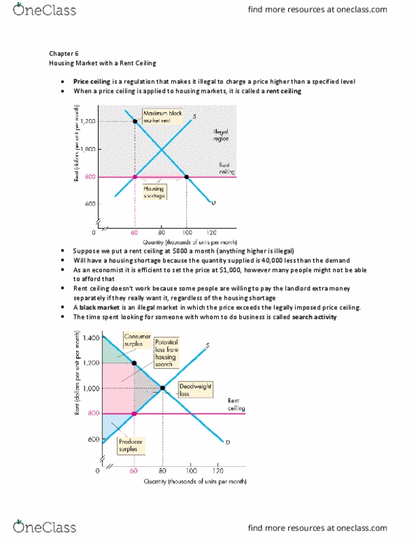 Economics 1021A/B Lecture Notes - Lecture 13: Price Ceiling, Marginal Utility, Economic Equilibrium cover image