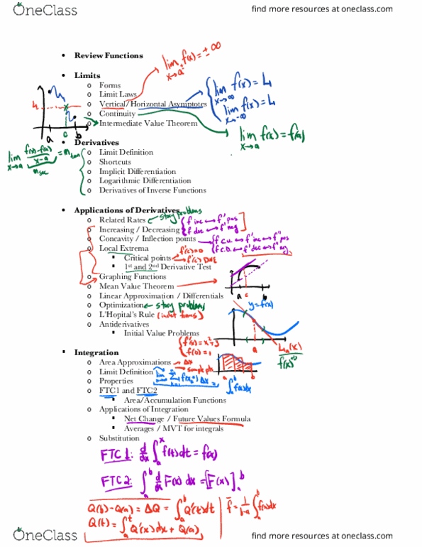 MATH 1151 Lecture Notes - Lecture 41: Intermediate Value Theorem, Film And Television Institute Of India, Inflection thumbnail