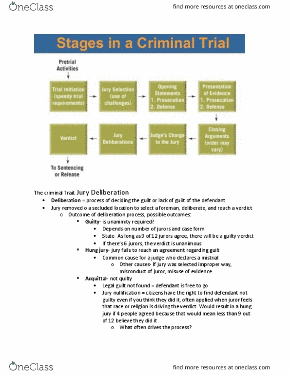 CRIM 1447 Lecture Notes - Lecture 15: Jury Nullification, Hung Jury, Trial thumbnail