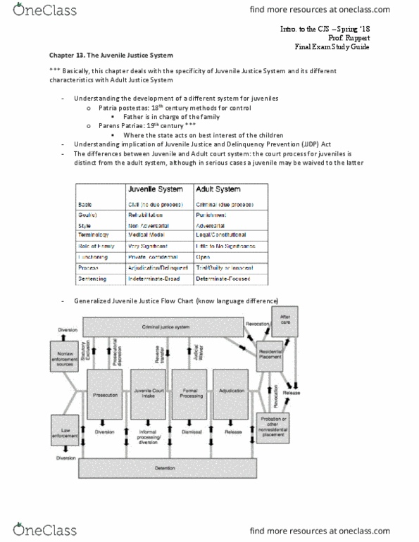 CRIM 1447 Lecture Notes - Lecture 24: Mass Incarceration thumbnail