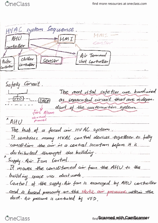 ESET-325 Lecture 6: ESET325-06-HVAC system sequence 1 thumbnail