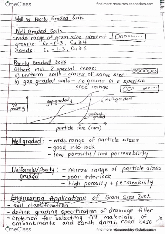 CIVENG 3A03 Lecture 6: Grading Soils thumbnail