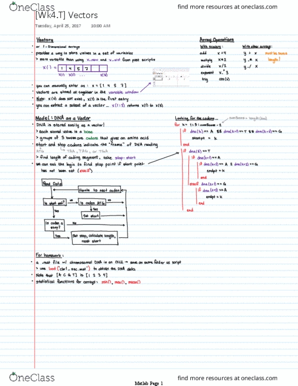 C&EE M20 Lecture 4: Vectors thumbnail