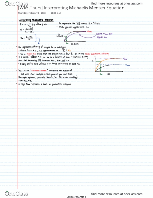 CHEM 153A Lecture 5: [Wk5.Thurs] Interpreting Michaelis Menten Equation thumbnail