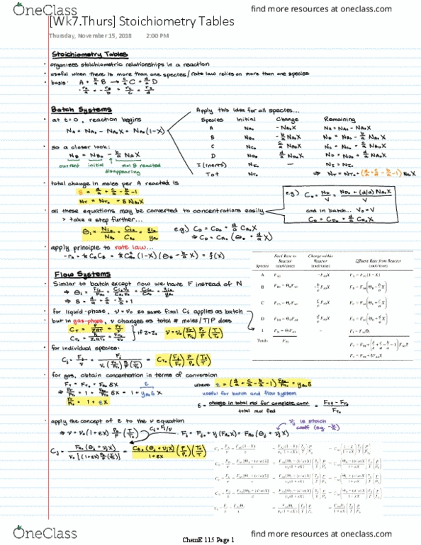 CH ENGR C115 Lecture 7: Stoichiometry Tables thumbnail