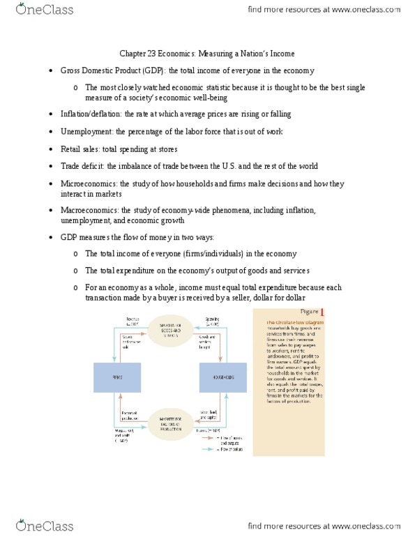 Economics 10b Chapter Notes - Chapter 23: Retained Earnings, Intermediate Good, Net National Product thumbnail