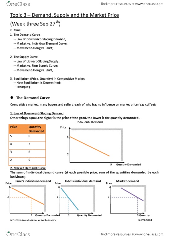 ECO101H1 Lecture Notes - Economic Equilibrium, Demand Curve thumbnail