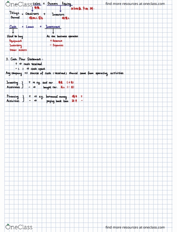 MGT120H5 Lecture 1: 2019.1.8 (Introduction) cover image