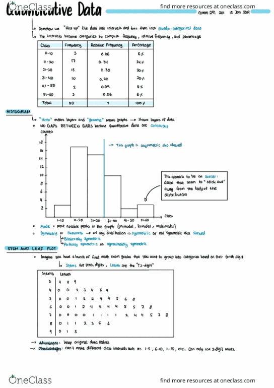 COMM 291 Lecture Notes - Lecture 4: Categorical Variable, Skewness, Unimodality cover image