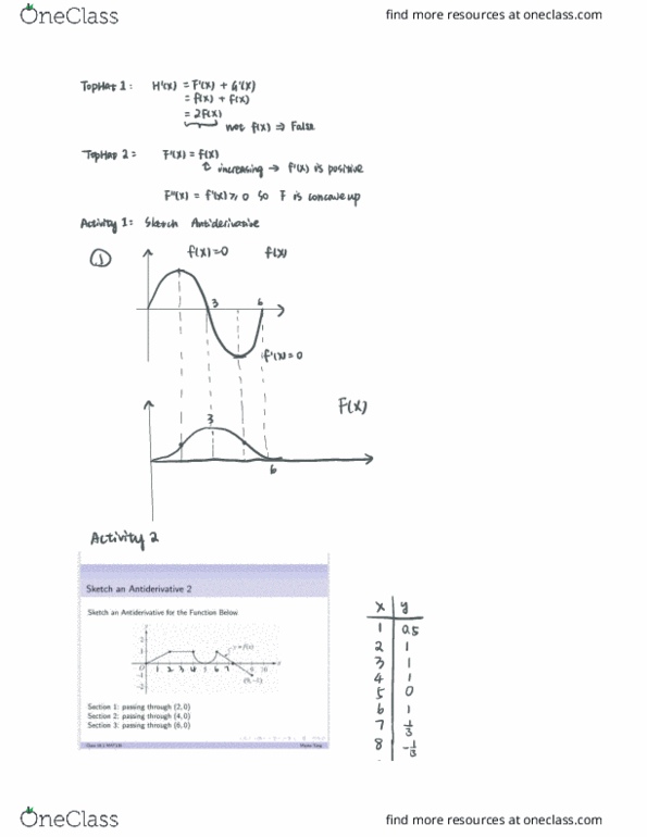 MAT136H1 Lecture Notes - Lecture 4: Antiderivative cover image
