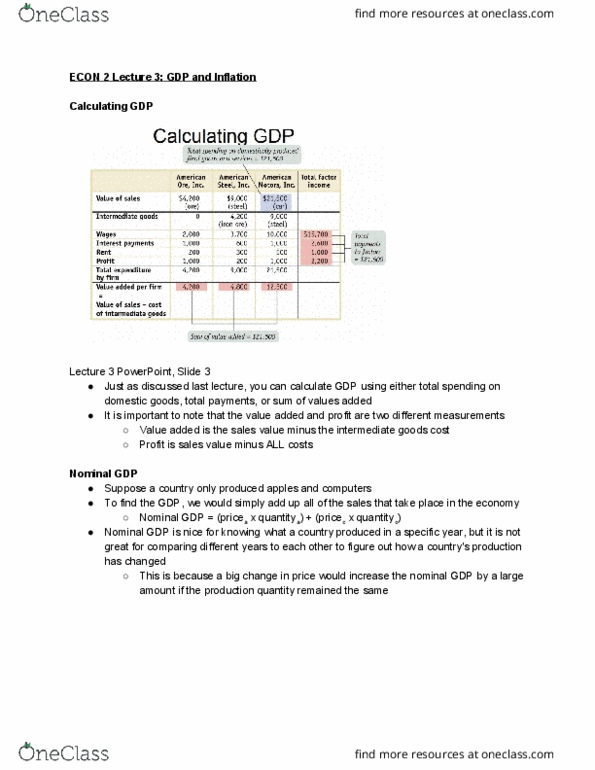 ECON 2 Lecture 3: GDP and Inflation cover image