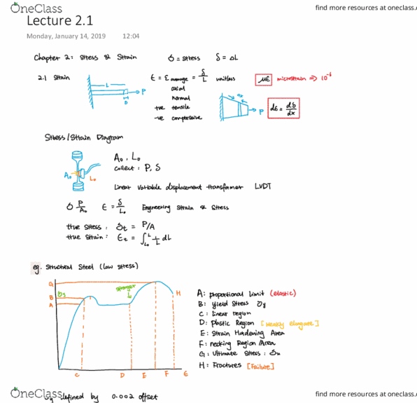 MIE222H1 Lecture 4: Lecture 2.1 thumbnail
