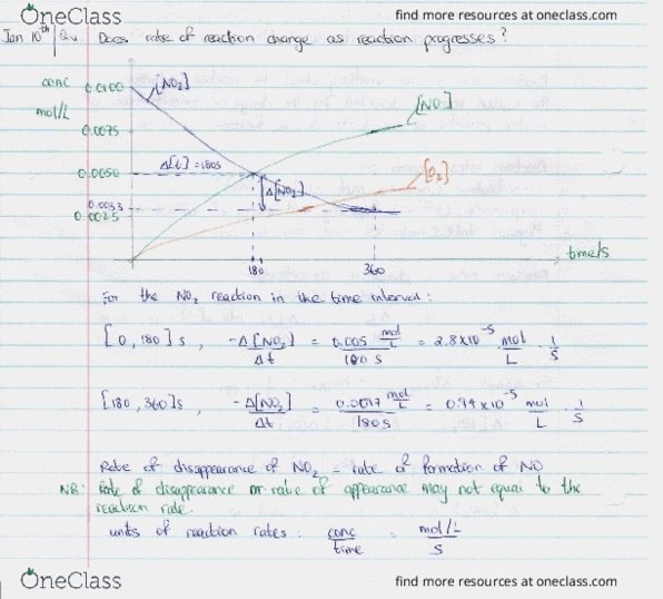 CHEM105 Lecture 2: January 10th- Rate Laws cover image