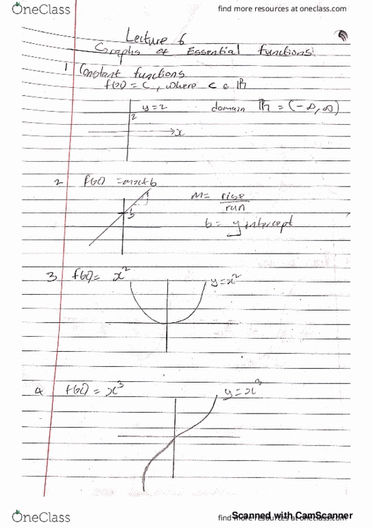 MATH114 Lecture 6: Graphs of Essential functions cover image