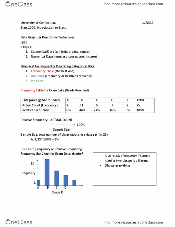 STAT 1000Q Lecture Notes - Lecture 1: Pie Chart, Bar Chart thumbnail