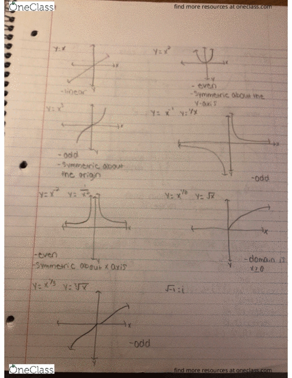 MATH 220 Lecture 1: graphs of functions cover image