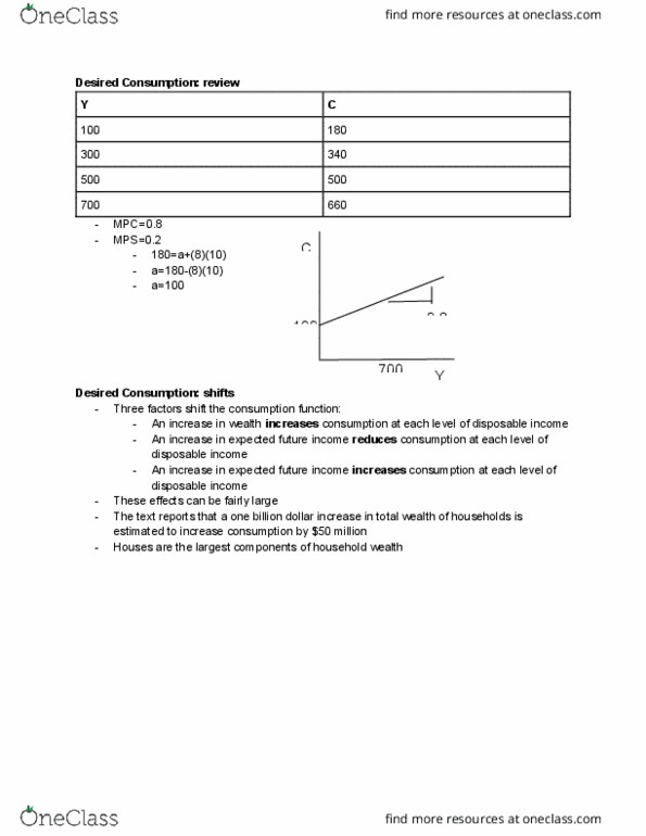 EC140 Lecture Notes - Lecture 6: Consumption Function, Interest Rate, Aggregate Demand cover image