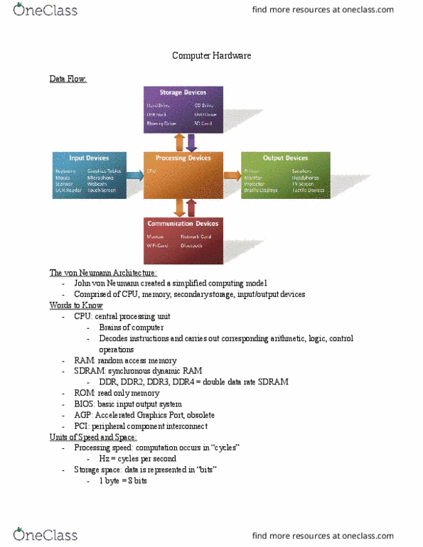 EECS 1520 Lecture Notes - Lecture 6: Conventional Pci, Von Neumann Architecture, Double Data Rate thumbnail