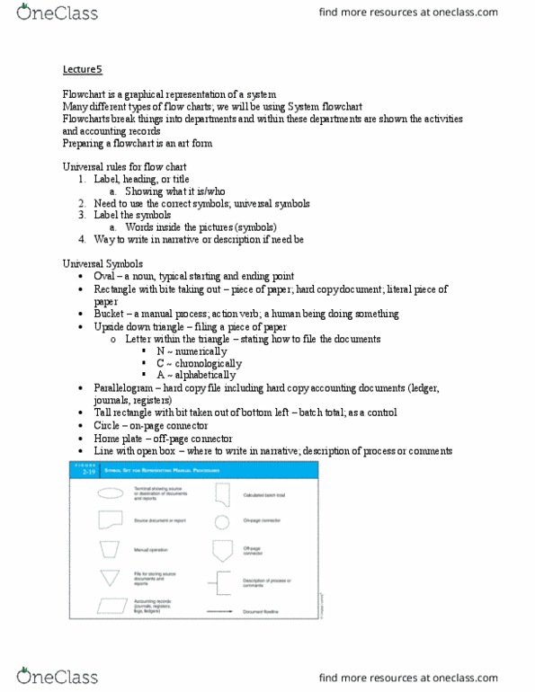 ACG 3401 Lecture Notes - Lecture 5: Flowchart, Parallelogram, Computer Network thumbnail