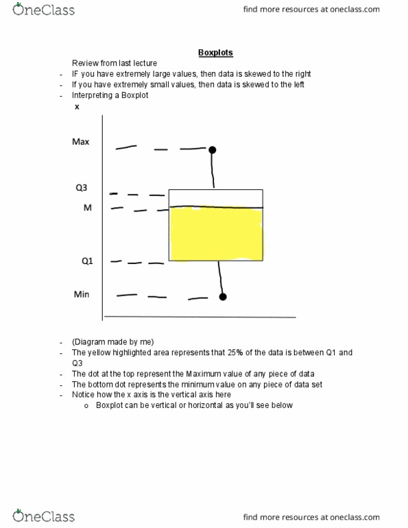 STAT 213 Lecture 8: STAT 213 Lecture 8-Boxplots Contd and Discrete Variables cover image