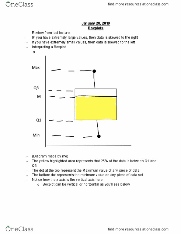 STAT 213 Lecture Notes - Lecture 8: Box Plot, Probability Distribution, Random Variable cover image
